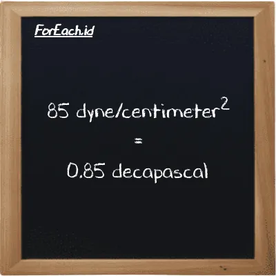 How to convert dyne/centimeter<sup>2</sup> to decapascal: 85 dyne/centimeter<sup>2</sup> (dyn/cm<sup>2</sup>) is equivalent to 85 times 0.01 decapascal (daPa)